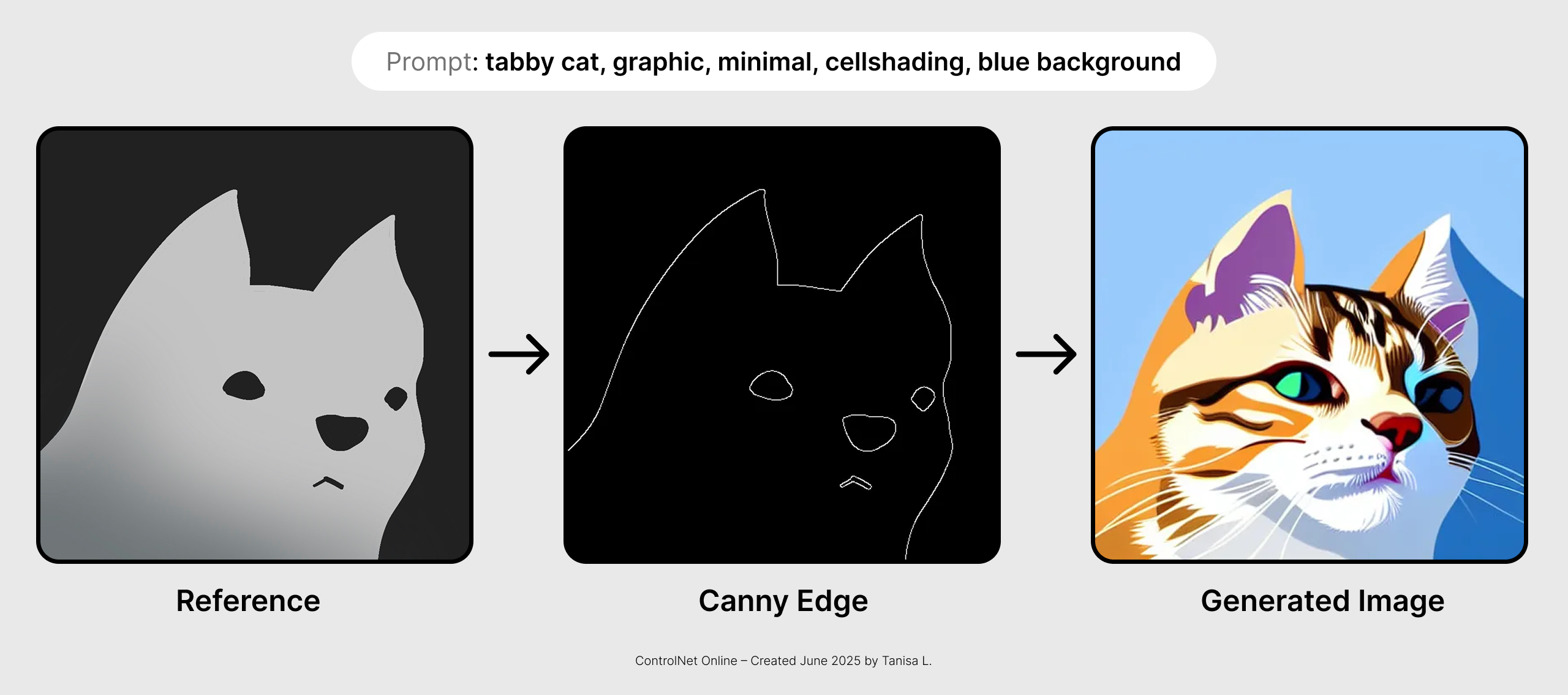 Example of visual constraint using ControlNet's Canny Edge